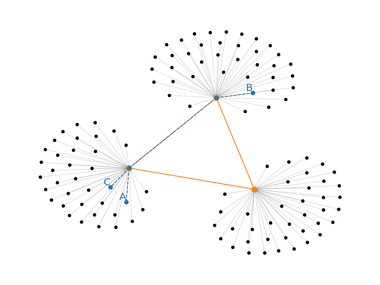 Taichi transaction